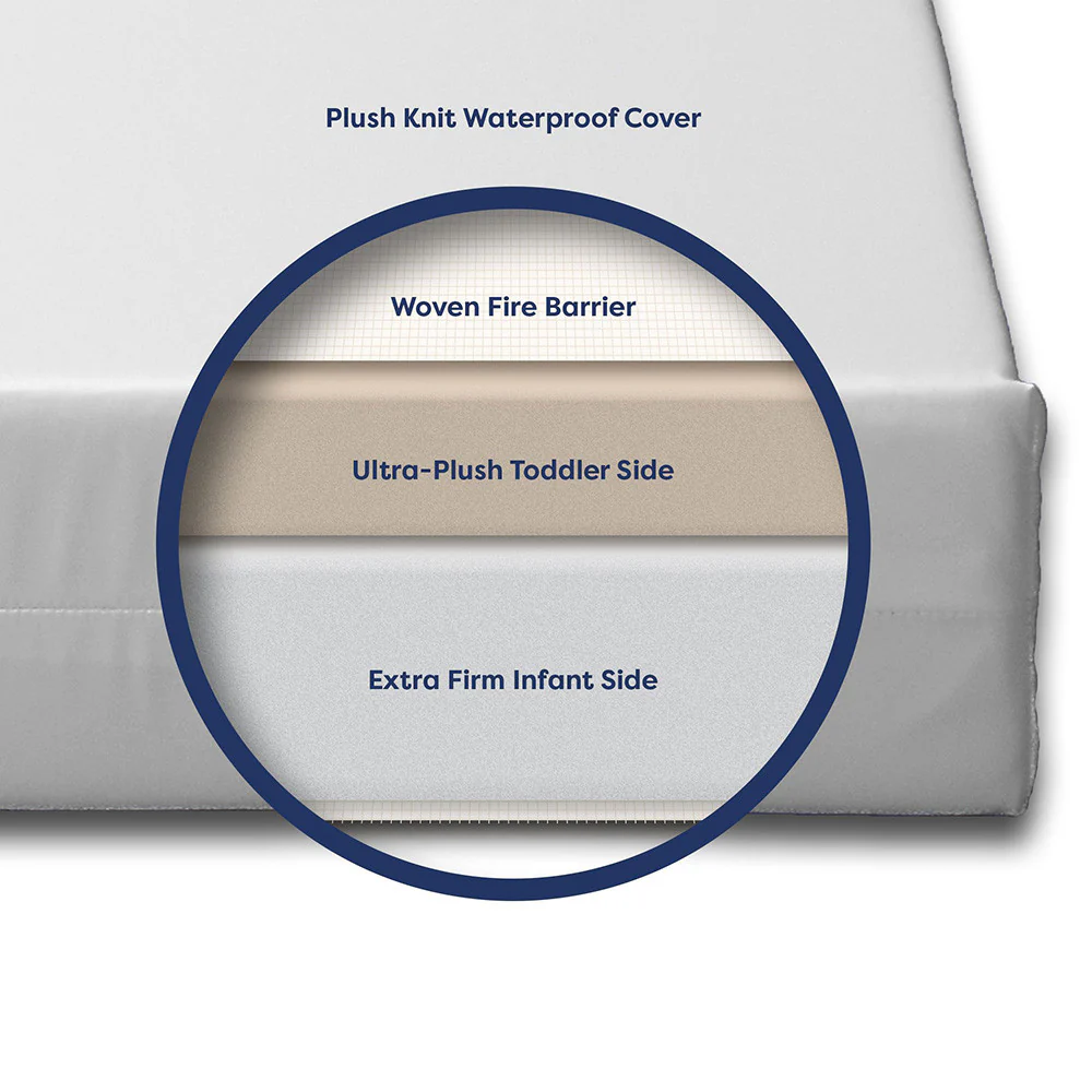 Moonlight Little Dreamer All Foam Crib Mattress - Dual Firmness w/White ribbon - Image 6