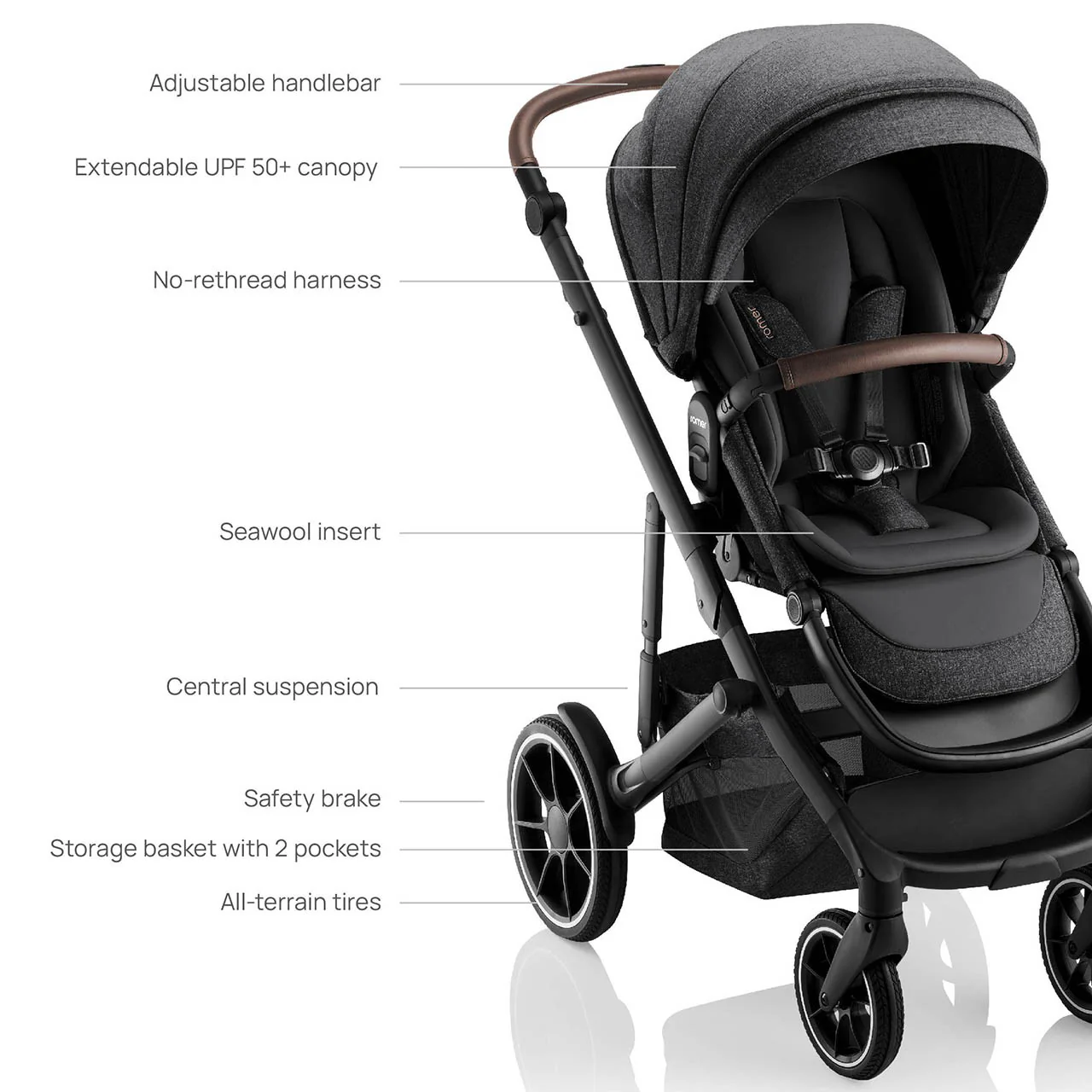Romer Tura Stroller - Image 15